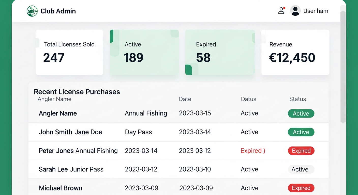 License management dashboard showing sales stats, active licenses, and revenue overview